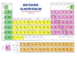 Cấu tạo bảng tuần hoàn gồm mấy nhóm?