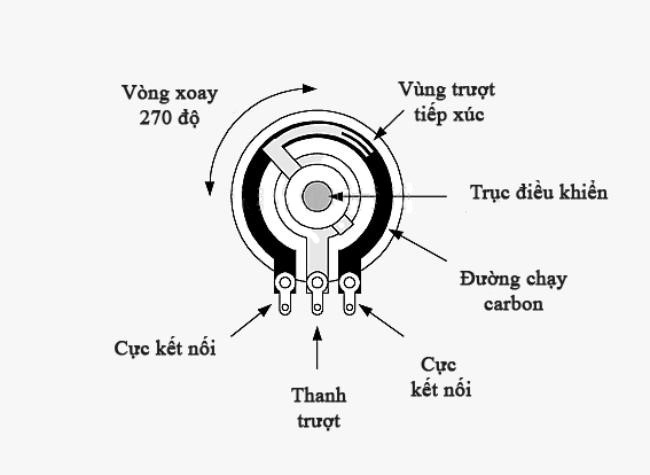 Cấu tạo của Biến trở