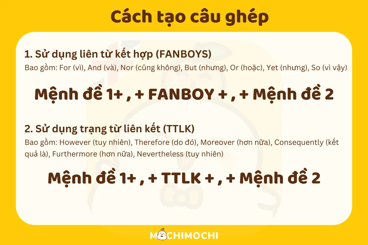 Cấu tạo của câu ghép Gallery 2