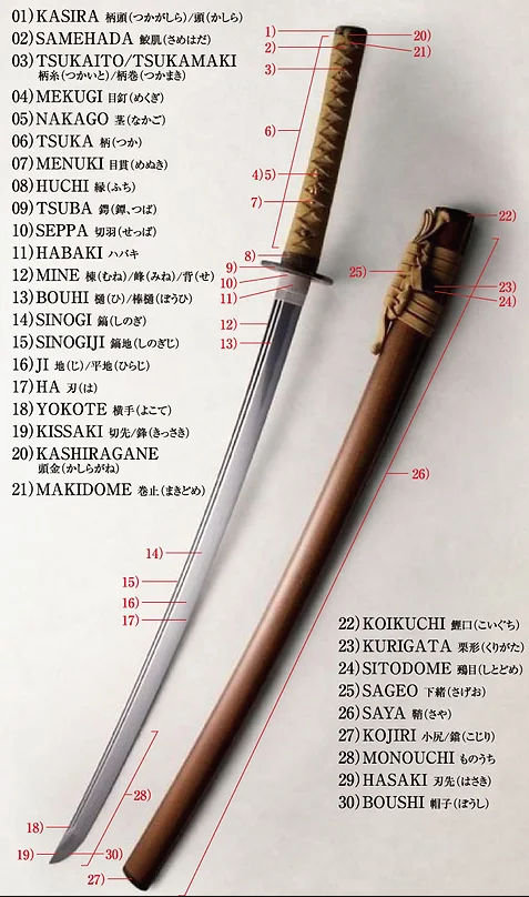 Chuôi Kiếm Là Gì? Gallery 1