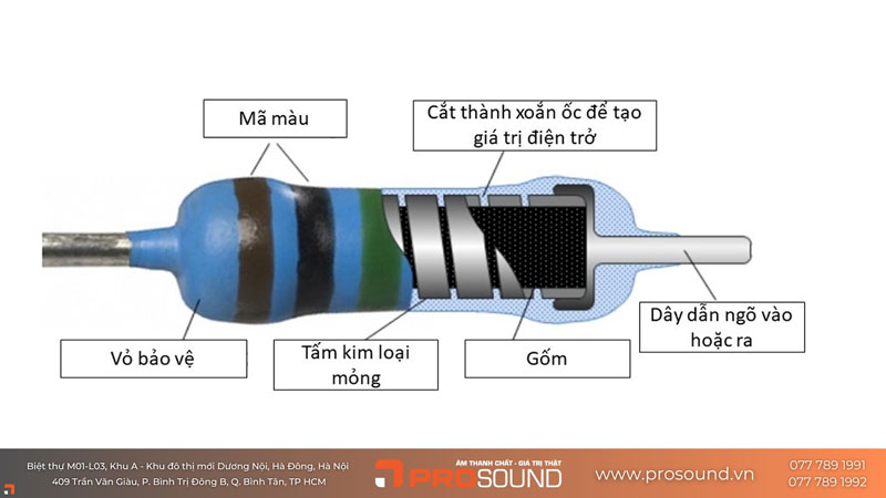 Cấu tạo của điện trở như thế nào