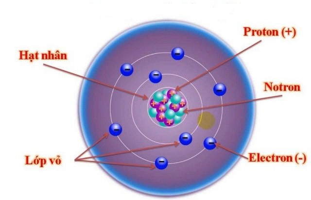 Proton là hạt nhân nguyên tử? Gallery 1