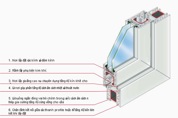 Kính hộp là gì? Gallery 1