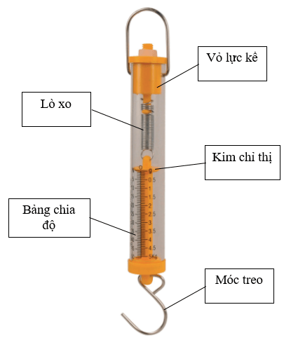 Lực kế lò xo Gallery 1