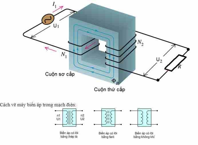 Cấu tạo và nguyên tắc hoạt động của máy biến thế Gallery 1