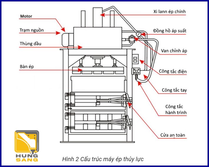 Máy ép thủy lực là gì? Gallery 2