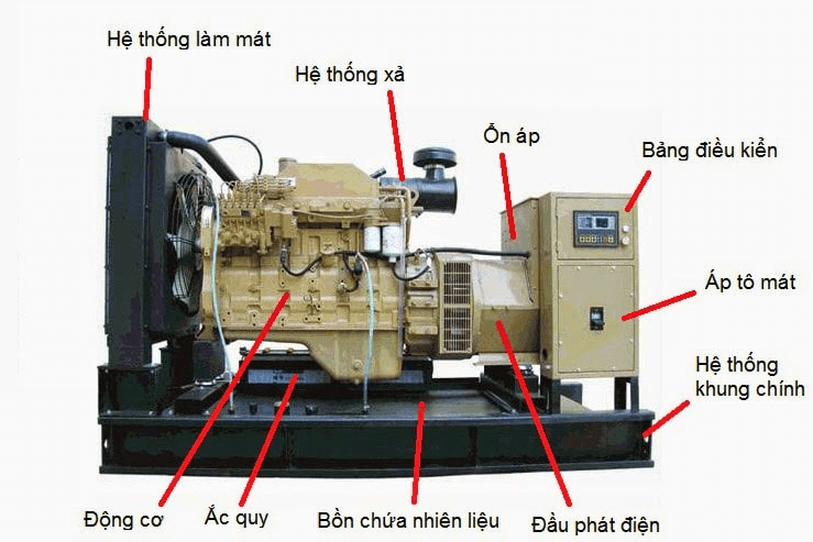 Cấu tạo của máy phát điện Gallery 1
