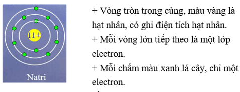 Nguyên tử là gì lớp 8? Gallery 1