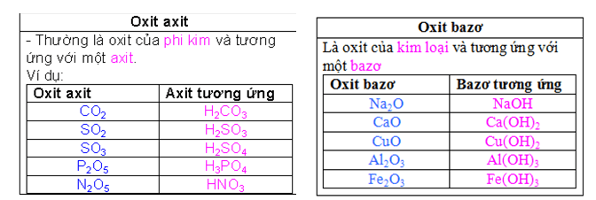 Oxit axit gồm những nguyên tố nào? Gallery 1