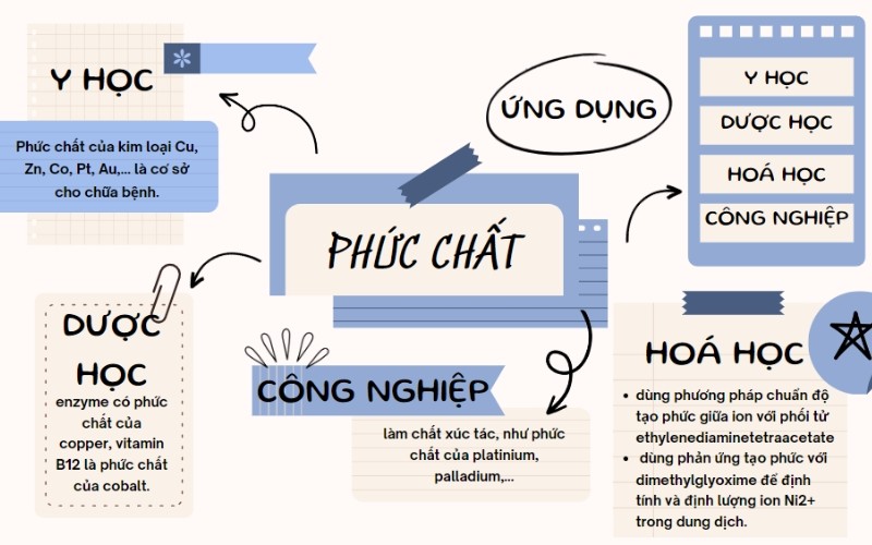 Cách Đọc Tên Phức Chất Gallery 1