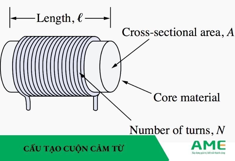 Cấu tạo cuộn cảm