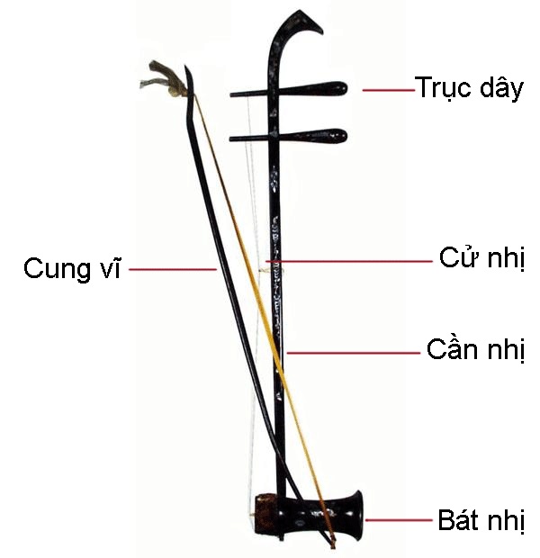 Cấu tạo đàn Nhị Gallery 2