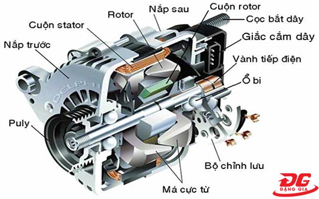 Cấu tạo máy phát điện