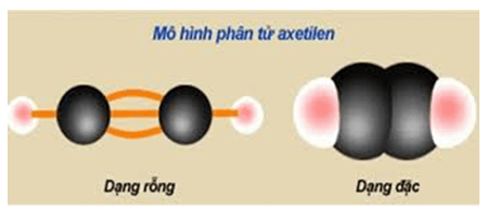 Cấu tạo phân tử Axetilen