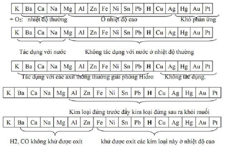 Ý nghĩa của dãy điện hóa kim loại Gallery 2