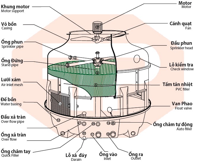 Cánh Quạt Tháp Giải Nhiệt: Hướng Dẫn Chọn Lựa và Sử Dụng Hiệu Quả Gallery 1