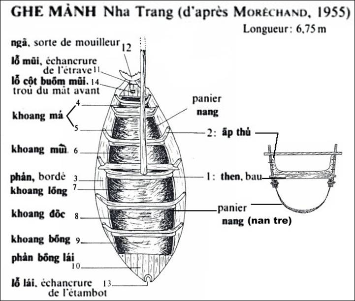 Mạn thuyền là gì? Gallery 1