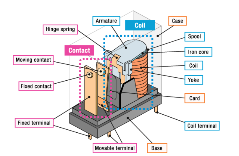Nguyên lý hoạt động của Relay Gallery 1