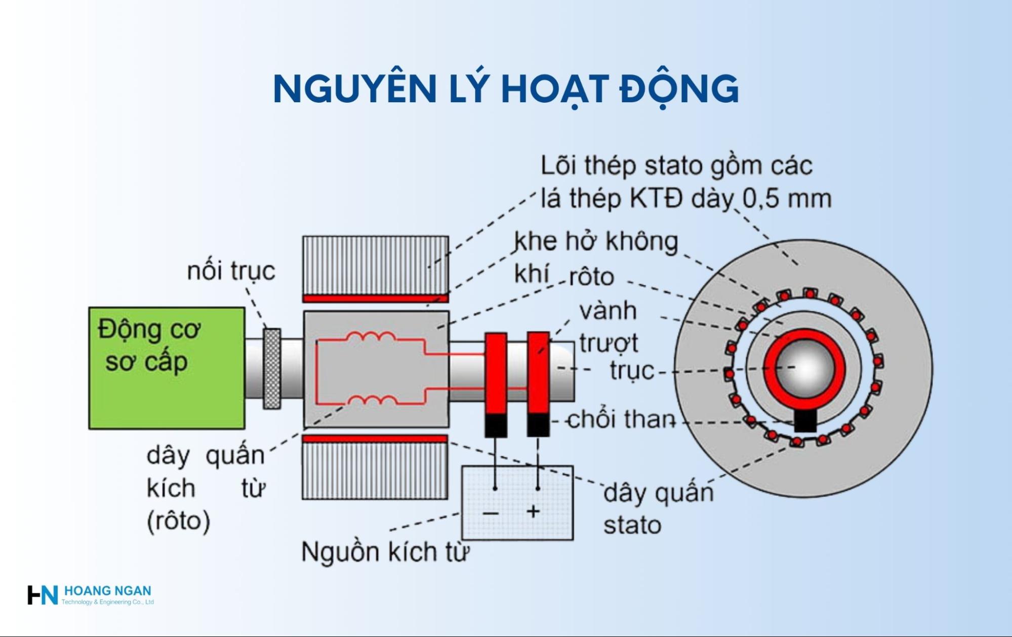 Hướng Dẫn Sử Dụng Động Cơ Nối Gallery 1