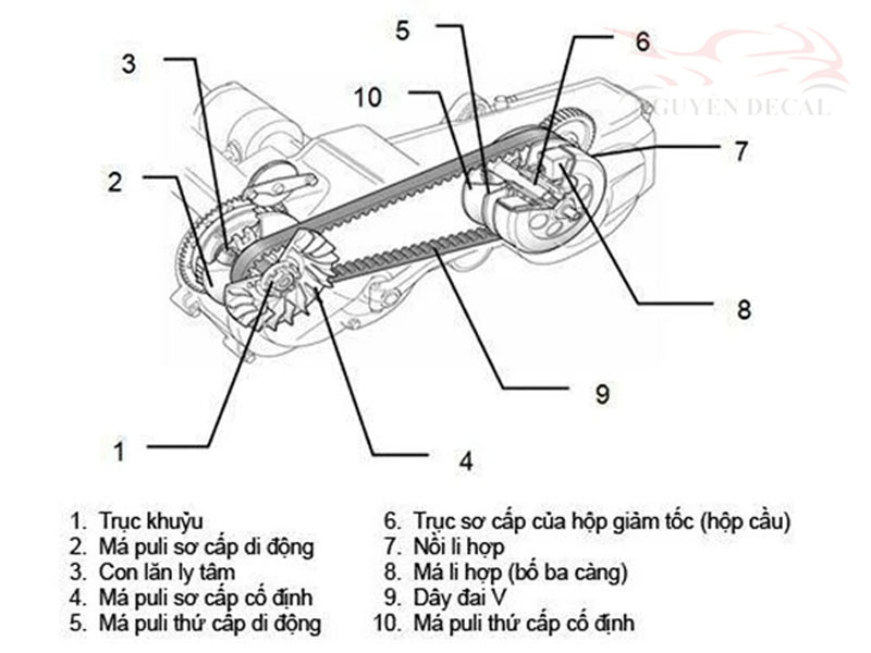 Nồi Pô Gió Là Gì? Gallery 1
