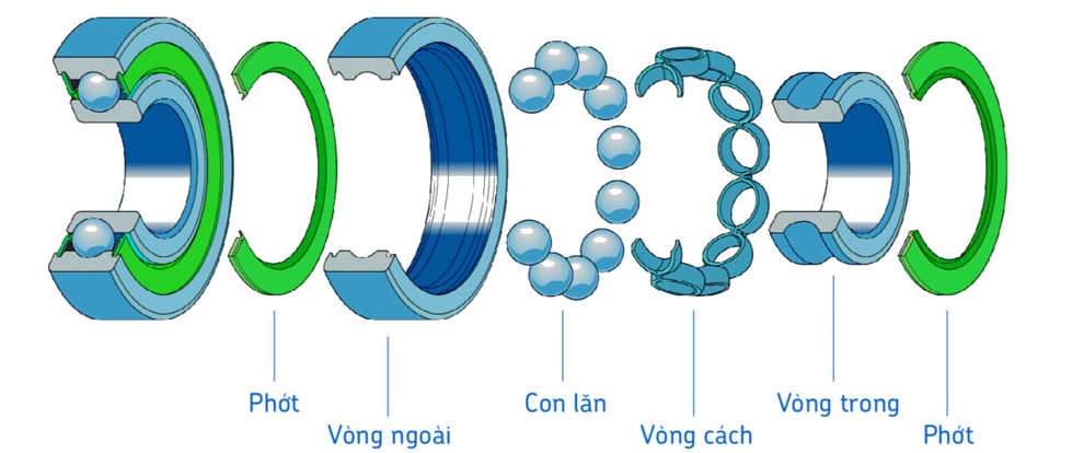 Vòng Bi Trượt Dọc Gallery 1