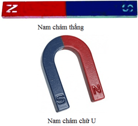 Nam Châm Có Mấy Cực? Gallery 1