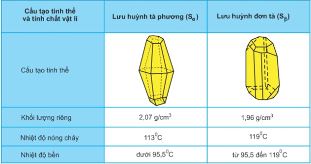 Nguyên tử Lưu huỳnh Gallery 1