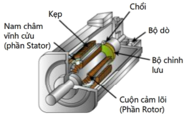 Cấu tạo của nam châm vĩnh cửu Gallery 1