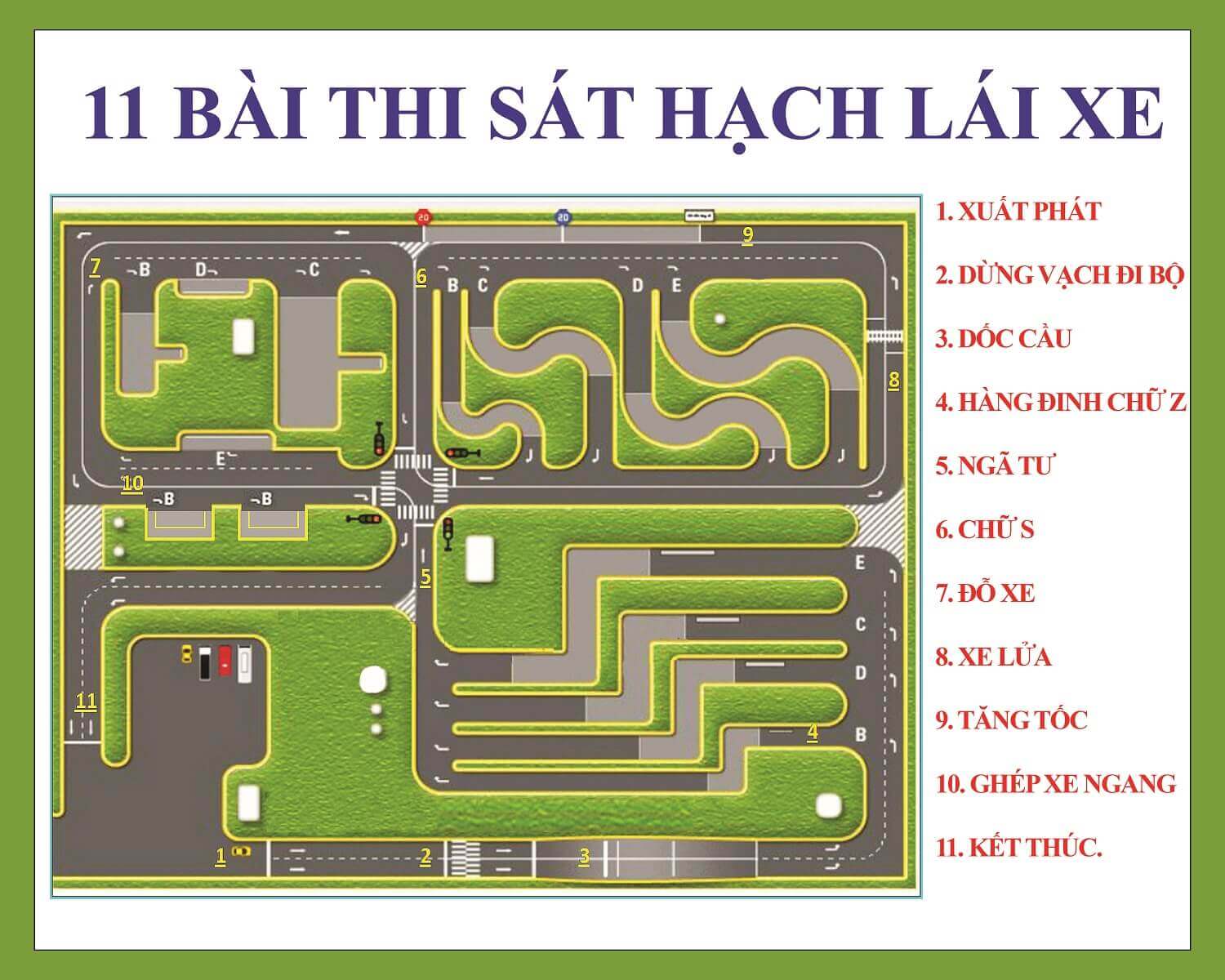 Thi sát hạch hình B2 bao nhiêu phút? Gallery 1