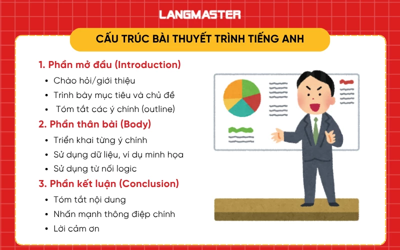 Bài Thuyết Trình Mẫu Ngắn: Hướng Dẫn và Ví Dụ Gallery 1