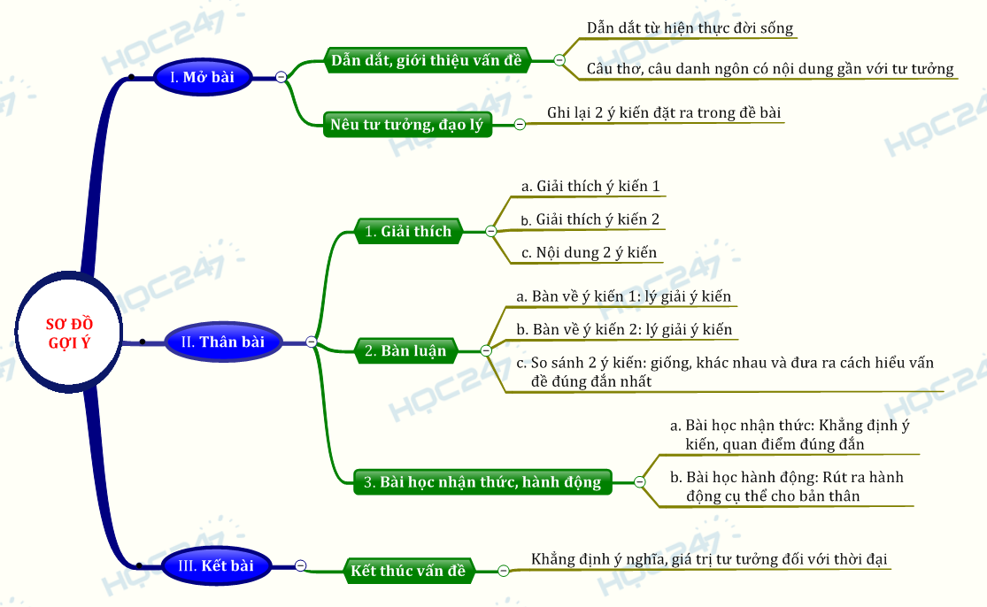 Một số bài văn nghị luận hay Gallery 2
