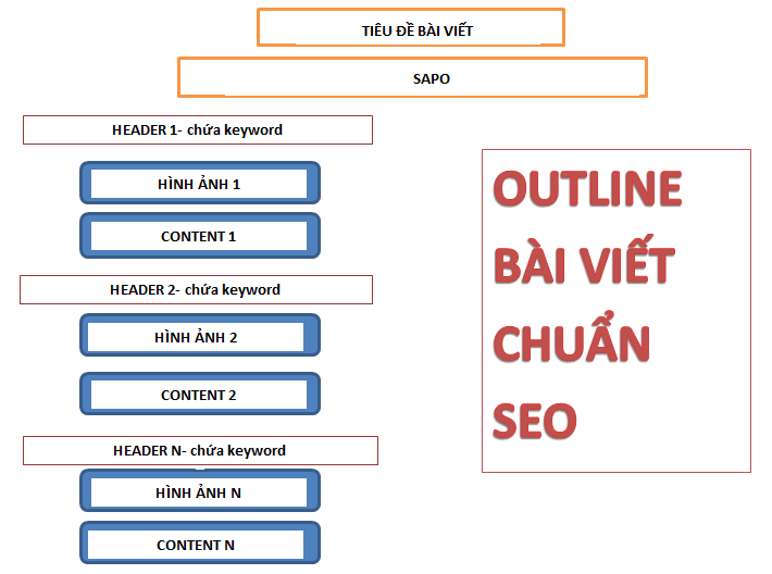 Cách Viết Bài Viết Chuẩn SEO Hiệu Quả Gallery 1