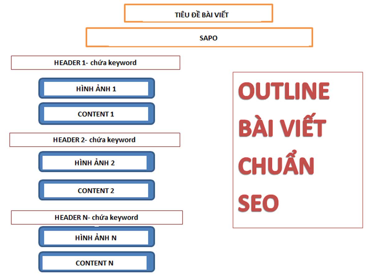Sang Thu: Những Gợi Ý Hay Nhất Cho Bài Viết Chuẩn SEO Gallery 2