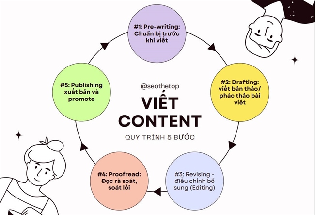 Giả dụ tiêu đề bài viết SEO Gallery 2