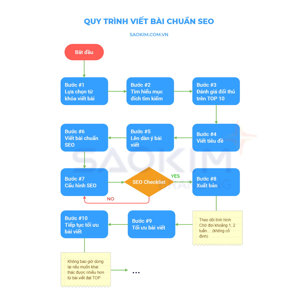 Hướng dẫn SEO bài viết hiệu quả Gallery 2