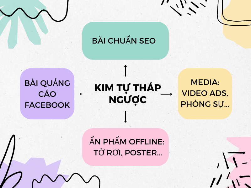 Cách Viết Bản Tin Chuẩn SEO Gallery 1