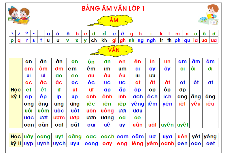 Bảng Âm Vần Tiếng Việt Lớp 1 Gallery 1