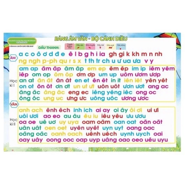 Bảng Âm Vần Lớp 1 Sách Cánh Diều Gallery 1