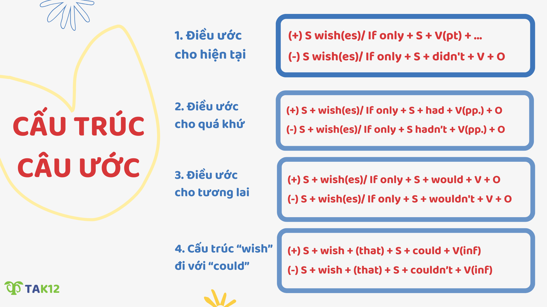 Cấu trúc Belong To trong Tiếng Anh