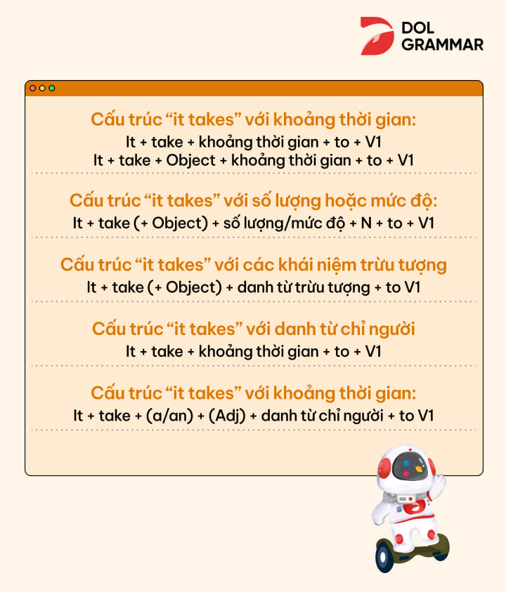 It Took + Gì? Câu Trả Lời Chi Tiết Và Ví Dụ Gallery 1