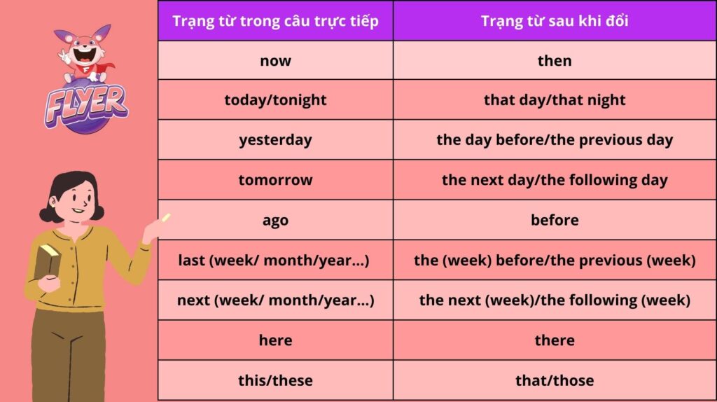 Tell + V: Hướng dẫn chi tiết và ví dụ Gallery 1