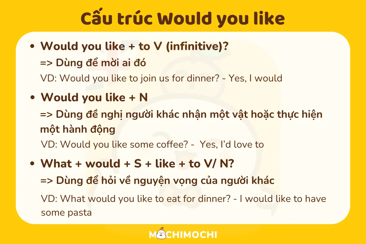 Cấu trúc câu "Would you like...?"
