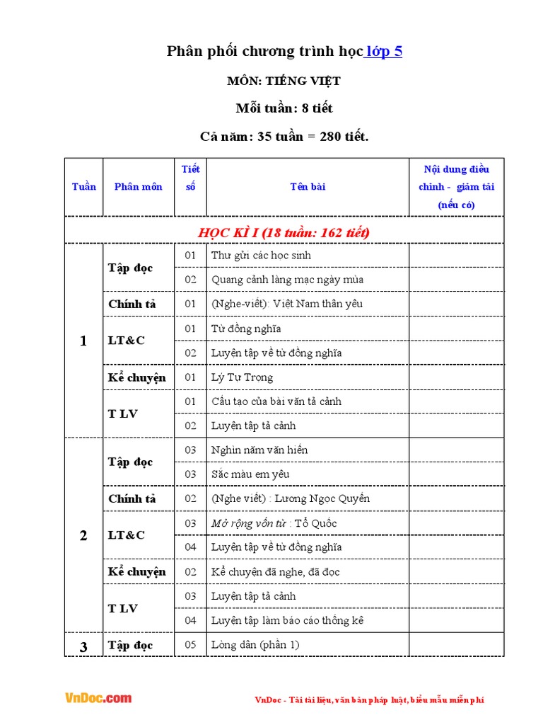 Phân phối chương trình môn Tiếng Việt lớp 5 Gallery 1