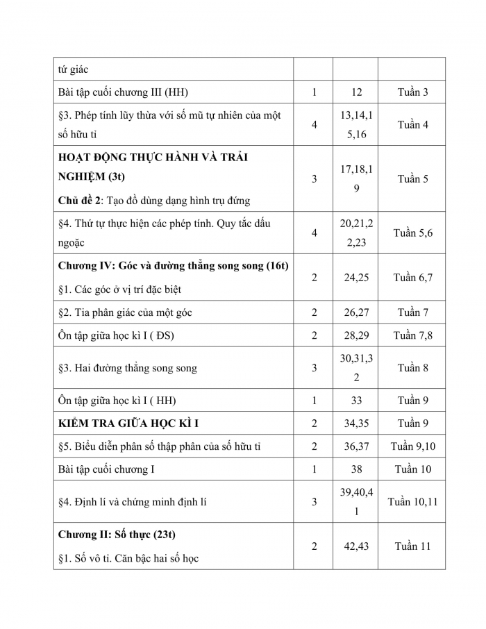 Phân phối chương trình Toán 7 Cánh Diều Gallery 1