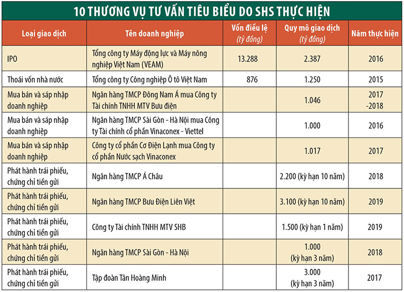 Bảng Tổng Hợp SHS: Thông Tin Chi Tiết và Cách Sử Dụng Gallery 1
