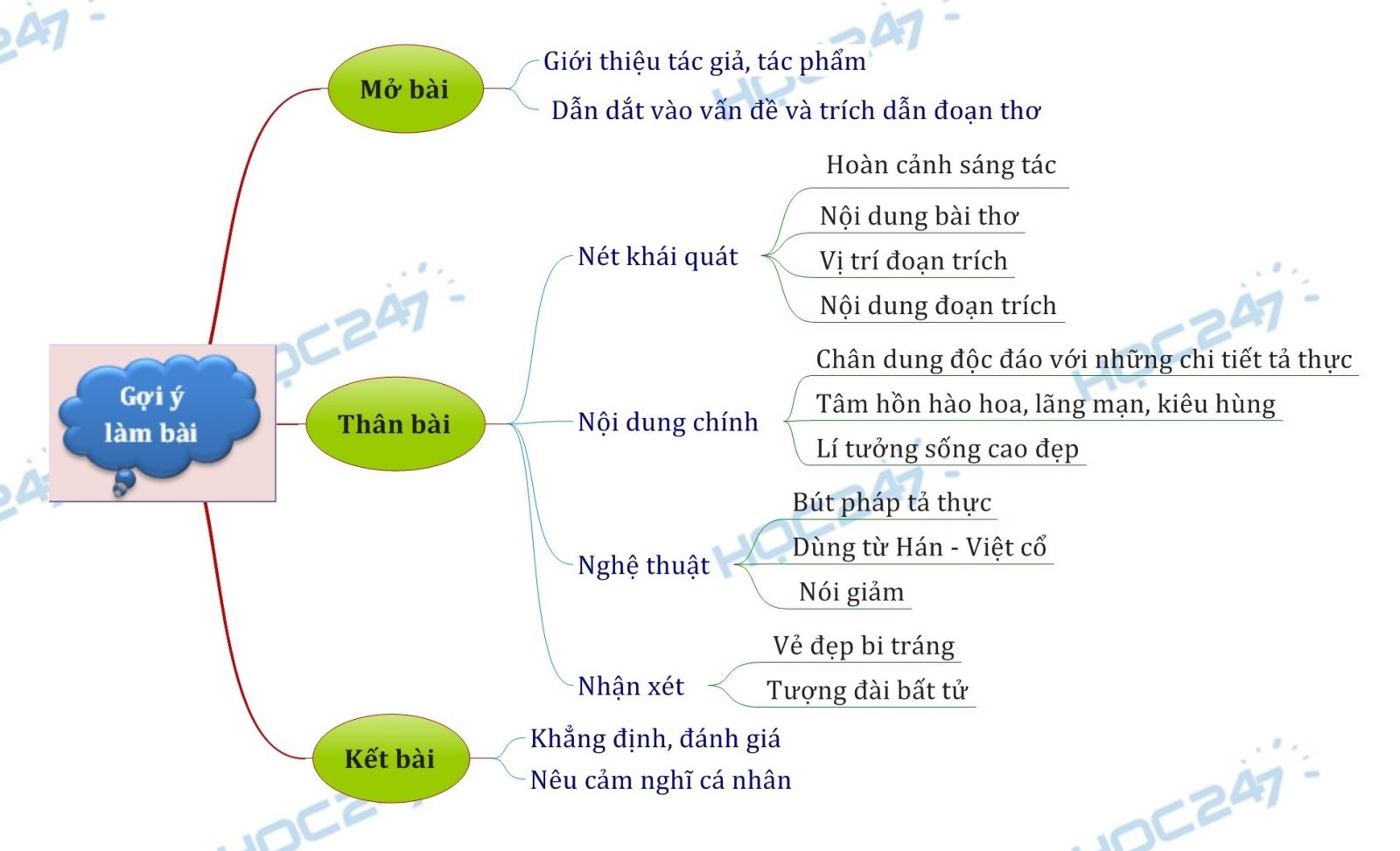 Phân tích đoạn 3: Hướng dẫn chi tiết và ví dụ minh họa Gallery 1