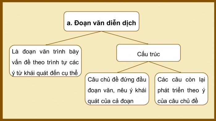 Viết Đoạn Văn Quy Nạp Hiệu Quả Gallery 1