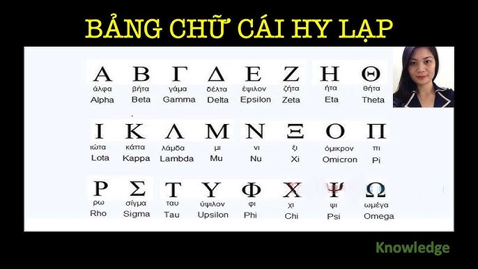 Số Hy Lạp là gì? Hệ thống số học cổ đại Hy Lạp Gallery 1