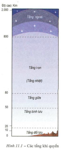 Khí quyển là gì? Gallery 2