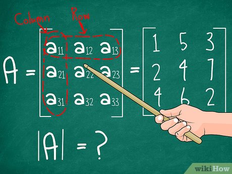 Ma trận vuông cấp 3 là gì? Gallery 1